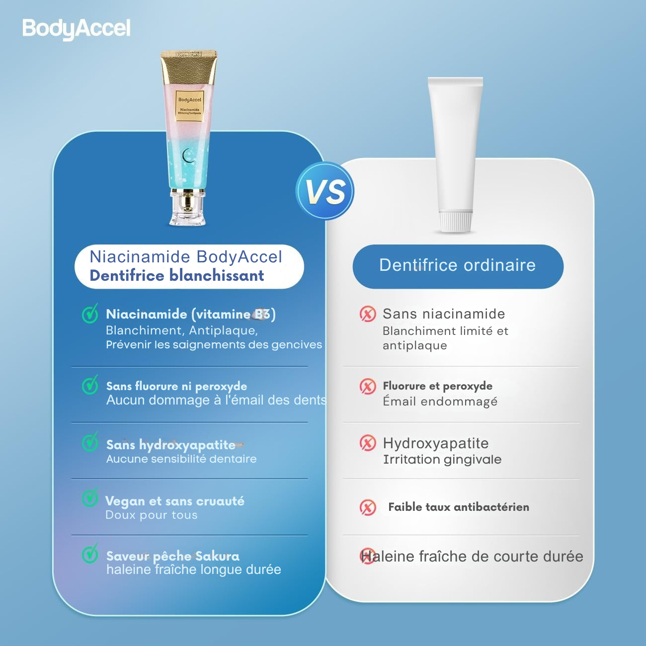 Dentifrice Blanchissant à la Niacinamide